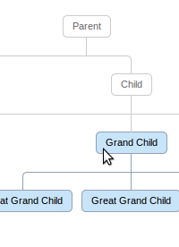 CSS3 Family Tree